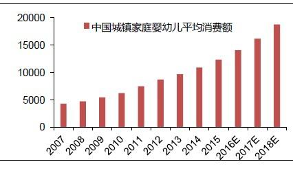 babycare母婴行业排名,babycare高端母婴