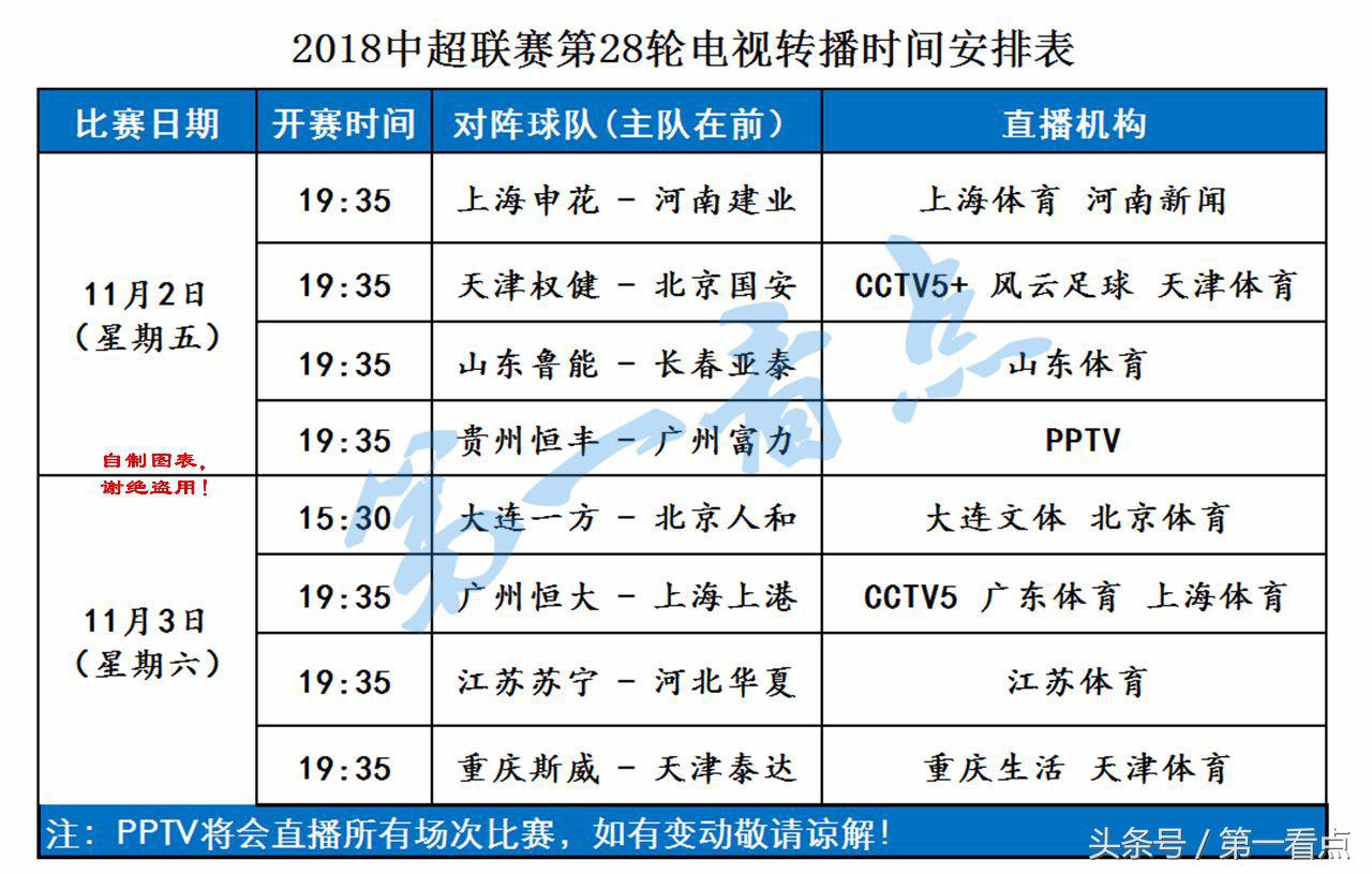 中超第21轮恒大对阵申花直播,中超第八轮直播恒大对国安