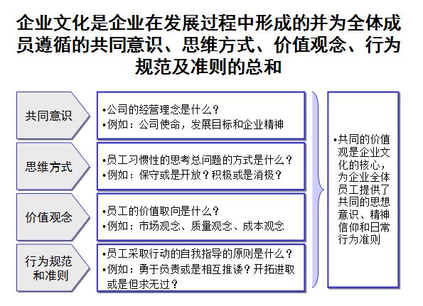 如何提升企业文化建设方案,企业文化体系建设方案