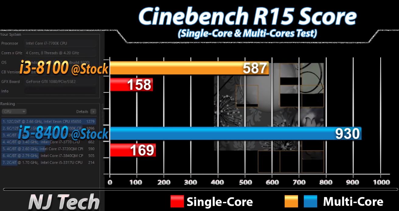 i3-8100与i5-8400间差距有多大？实测对比