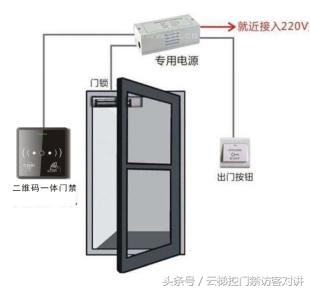 多奥门禁,多奥智能门禁一卡通管理系统
