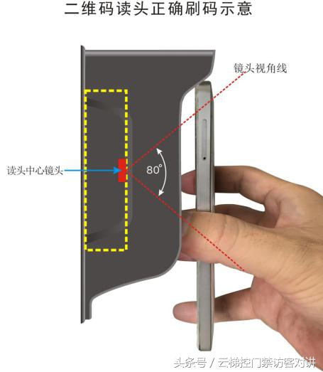多奥门禁,多奥智能门禁一卡通管理系统