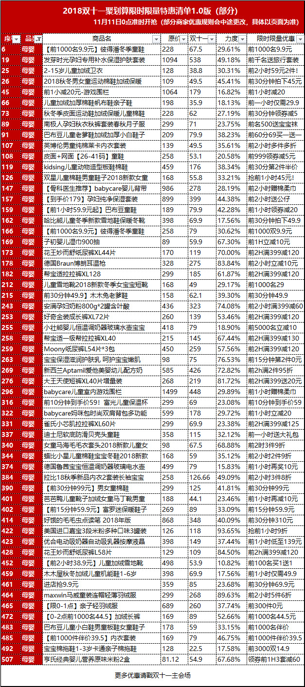 双十一购物节限时抢满减券,双十一聚划算抢购攻略