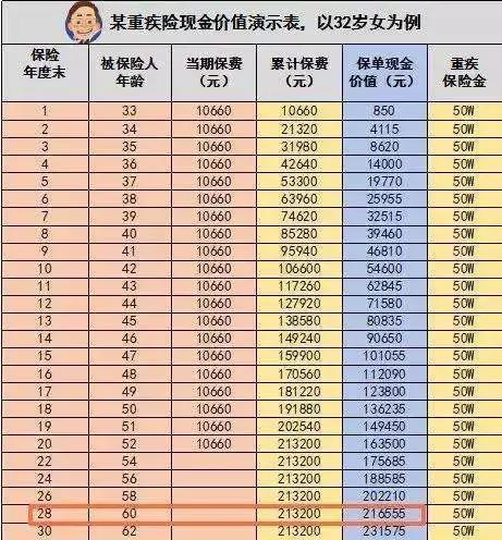 一种偏门*款贷**方式：手续简单门槛低，利率跟银行相当