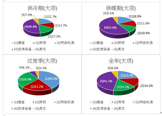 中国绿色生态建筑案例,我国绿色建筑优秀案例