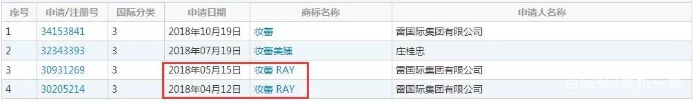 一哥专扒：RAY面膜被一哥扒的，可能连“*裤底**”都不剩！