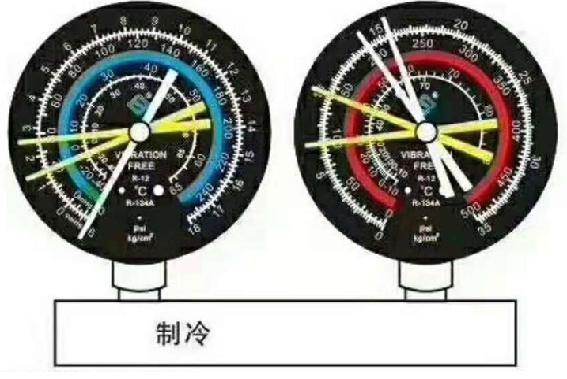 正确使用压力表测空调制冷剂压力,怎样根据压力表判断空调系统故障
