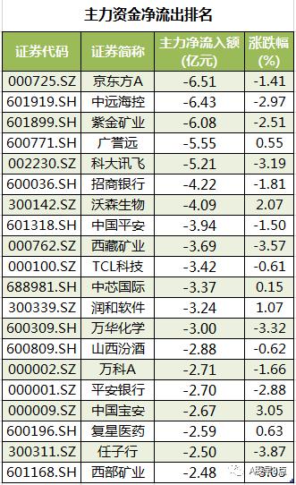 周三a股重要投资,周五股市重大投资机会