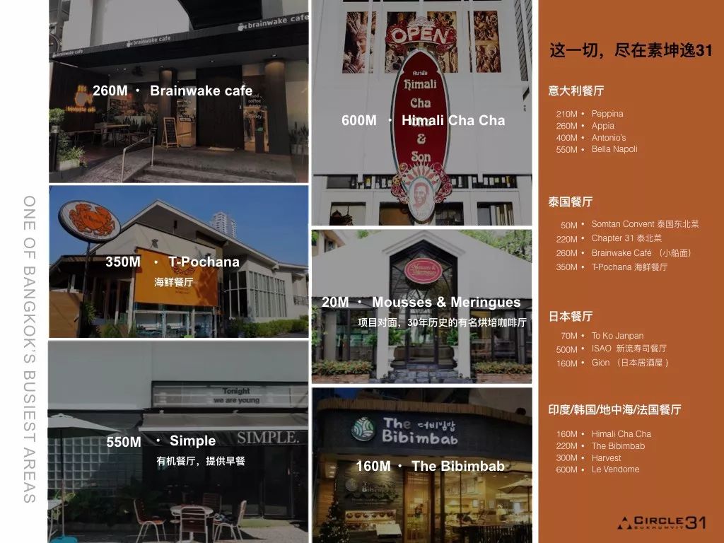 曼谷circle地产,曼谷circle公寓