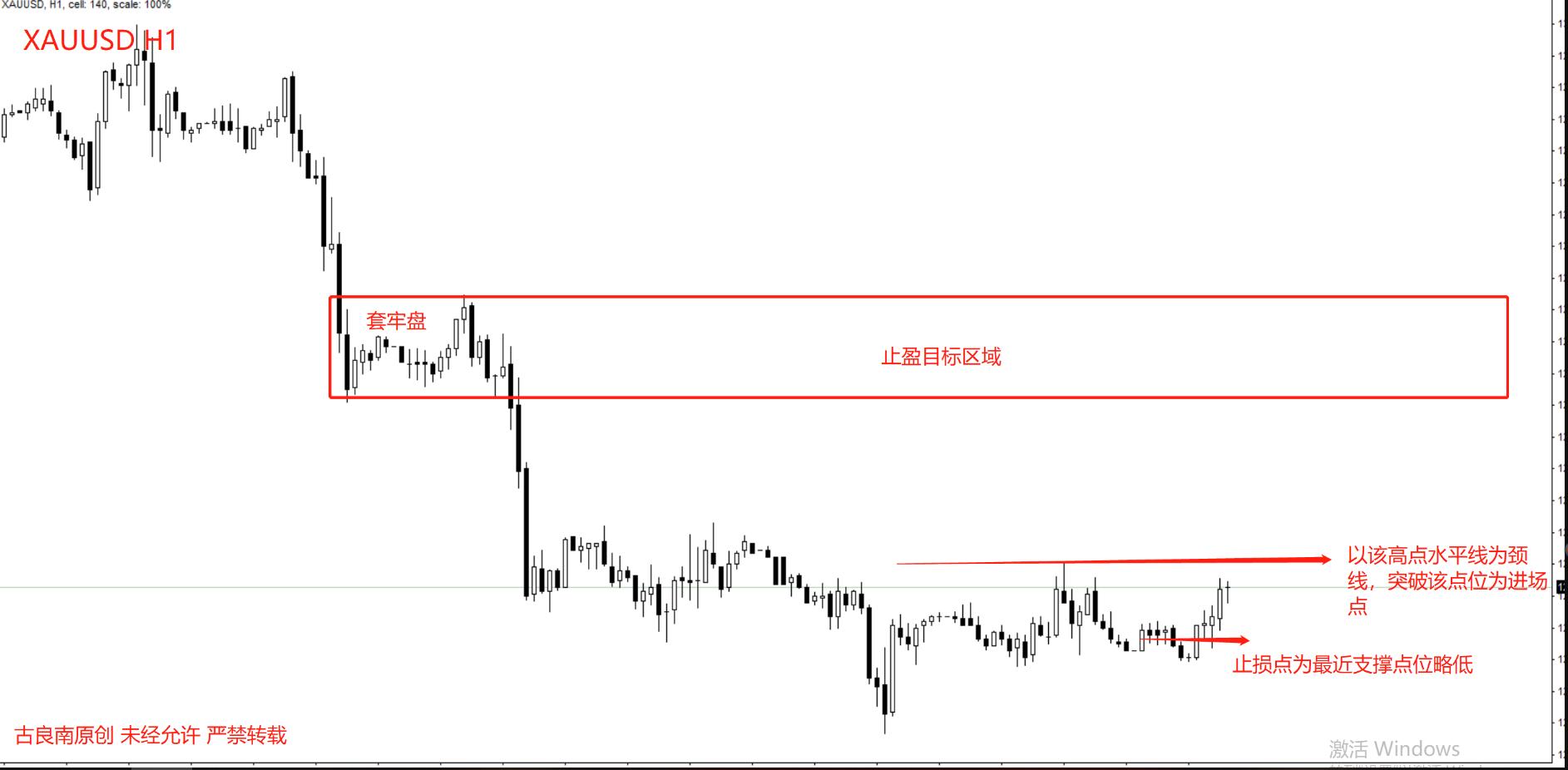 如何提高黄金交易的成功率,想做期货交易员怎么入门