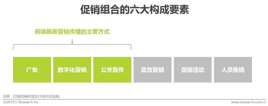 高端腕表在中国的竞争力,2019中国腕表