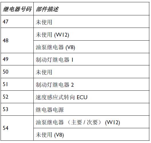 宾利欧陆gt驾驶操作性能讲解,新款宾利欧陆gt按键图解