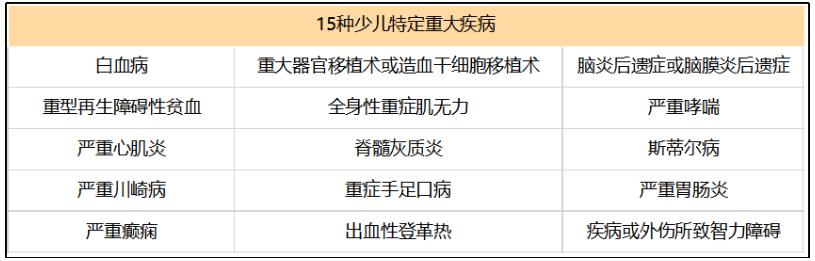 少儿重疾险坑,少儿重疾险哪款性价比最高坑少