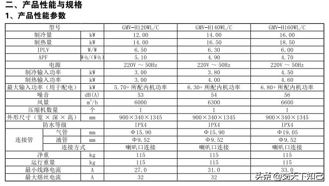 格力家用中央空调有什么系列,格力中央空调参数详解