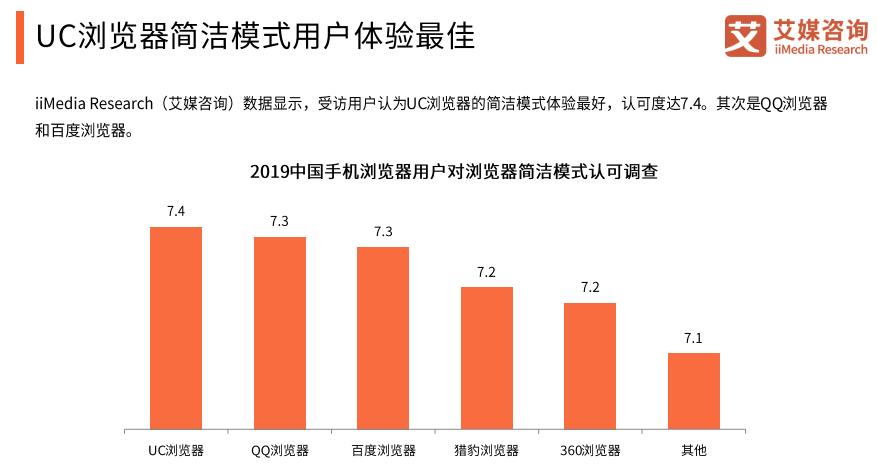 uc浏览器用户群体分析,uc浏览器和qq浏览器市场占有率