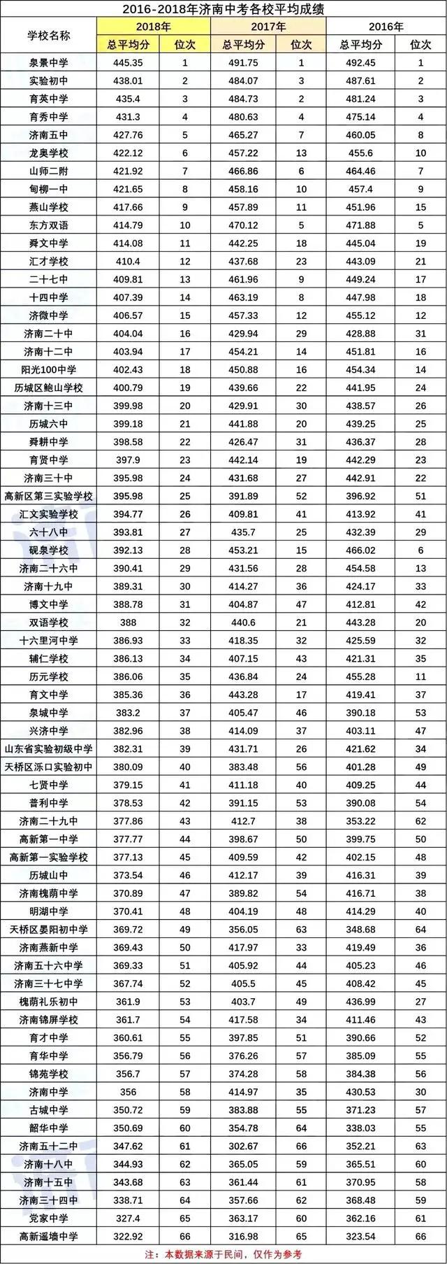 济南比较好的学区,济南学区最好的片区