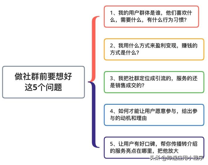微信社群运营的6大技巧,社群运营面试技巧