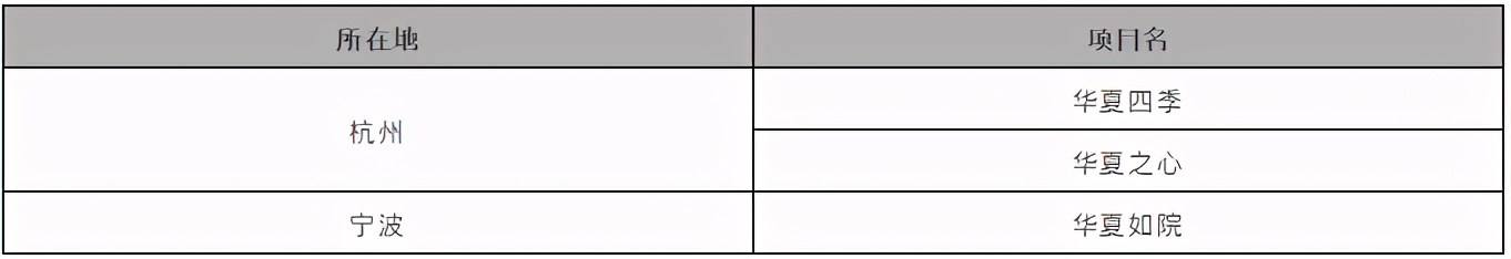 走出大山走向世界的企业,走出云南是哪一年