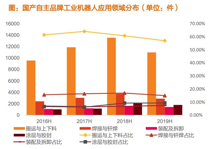 注塑机行业自动化设备,注塑机机器人自动化