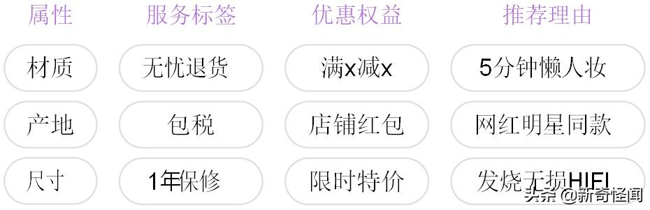 手淘改版的5大变化,手淘改版新手入池思路