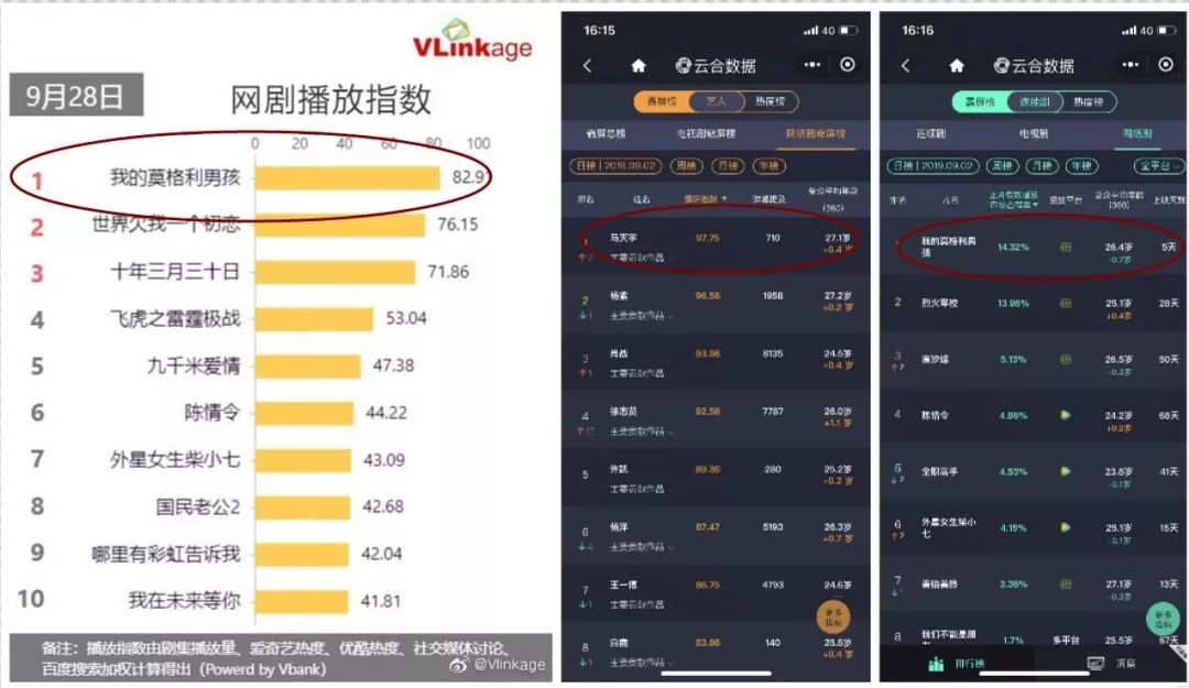 马天宇杨紫甜剧照,马天宇和杨紫是恋人吗