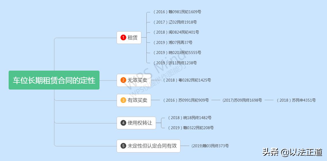 判定车位,正常短租无产权车位法院怎么判