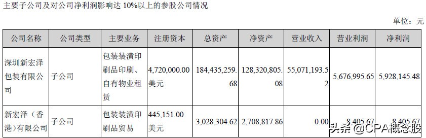 广东新宏泽包装股份有限公司,新宏泽深度分析