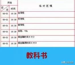 那些医生常见的缩写,你都记住了吗?