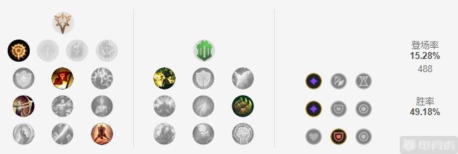 上单五虎盖伦诺手奥拉夫,lols4.5上单盖伦