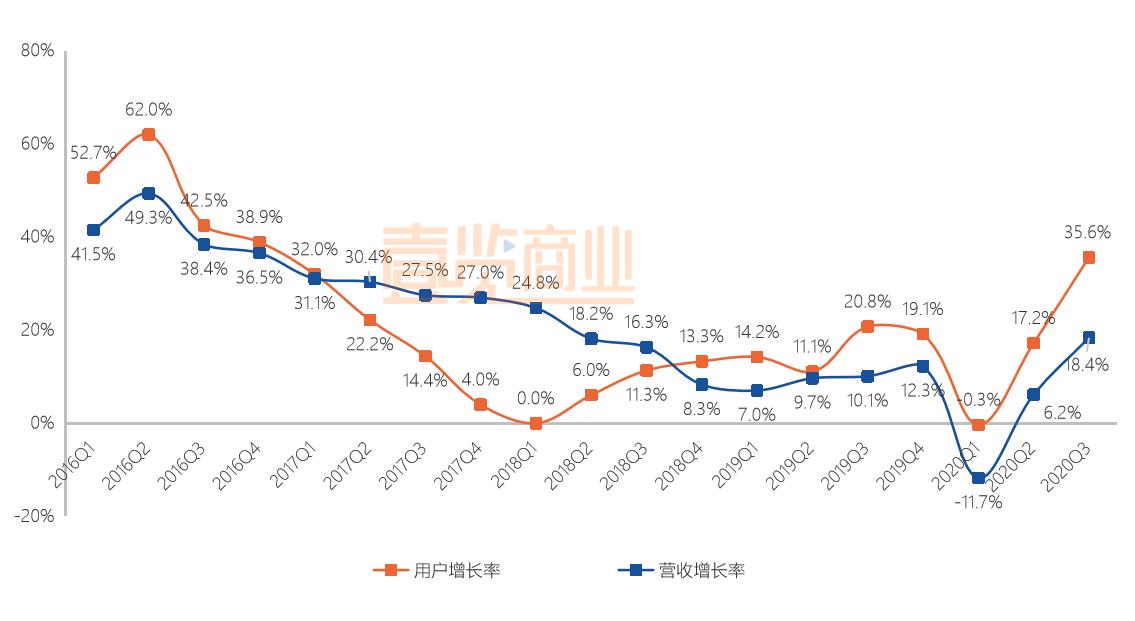 唯品会品牌特卖策略,唯品会如何破局