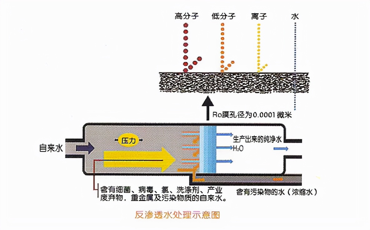 全屋净水最佳方案视频,全屋净水系统最佳方案