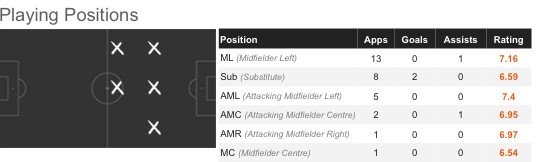 布法尔过人集锦,法甲过人王布法尔