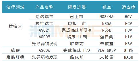 中国创新药企业透视之二：搞“开放式创新”，歌礼制药运气差了些