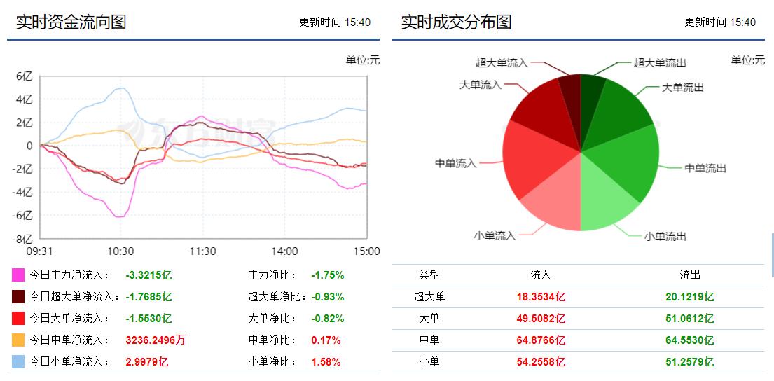 66万实盘炒股每日记录,股票实盘交易记录完整版