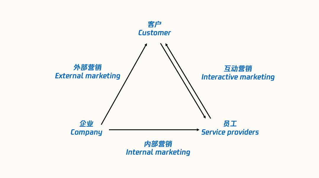 数字化时代企业的优势,数字化是企业发展的趋势
