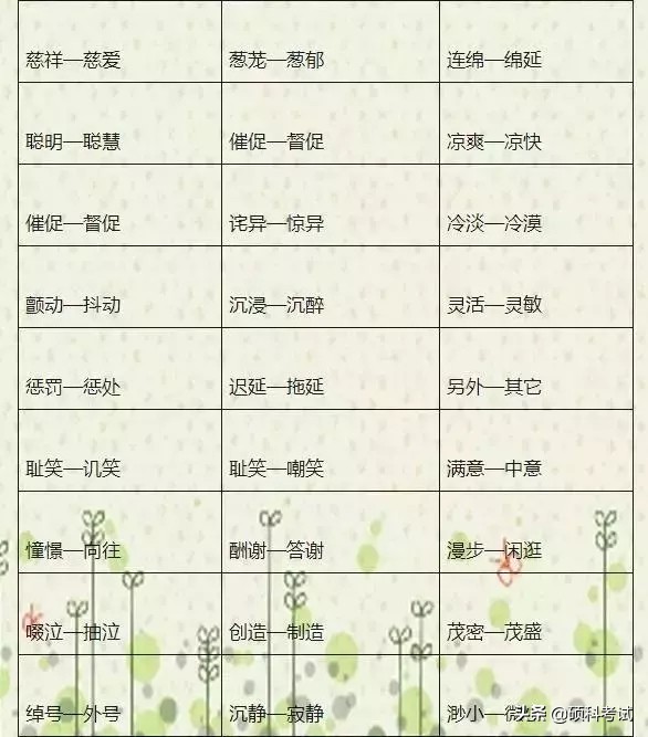 语文老师熬夜整理,语文老师熬夜整理1000个近反义词