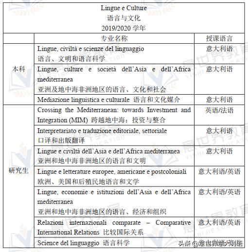 一座“迷宫”里的大学——威尼斯东方大学