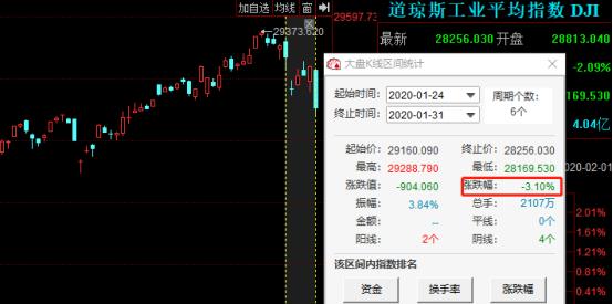 明天开市的股票是涨还是跌,明天股市开市如何操作