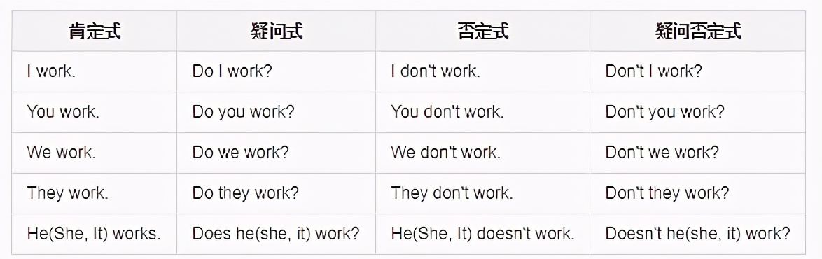 小学英语复习现在进行时,小学英语专项练习现在进行时