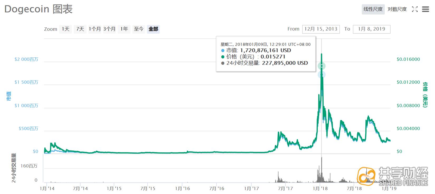 最新区块链骗局揭秘视频,区块链骗局名单最新消息