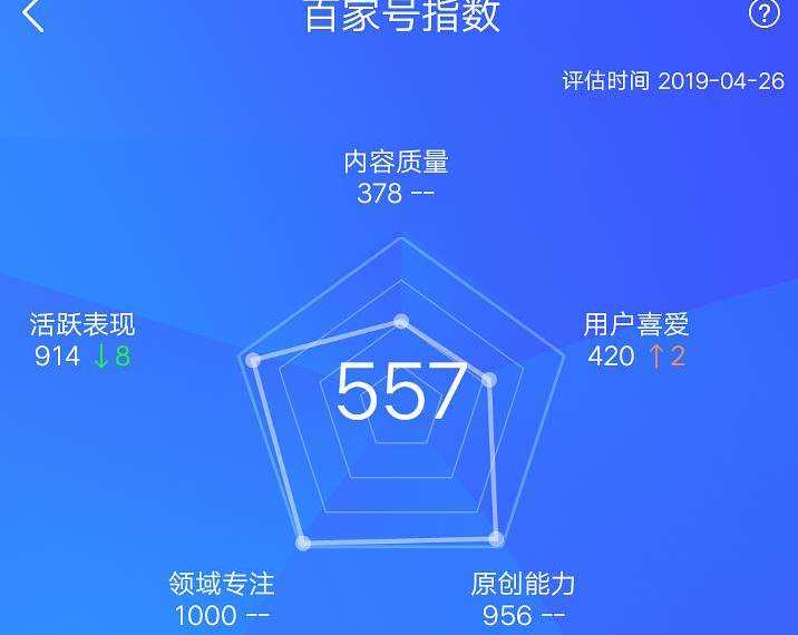 百家号写文章怎么挣钱,百家号写文章一个月可以赚多少钱