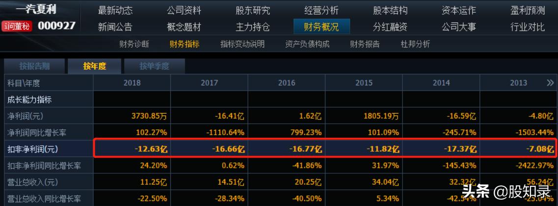 造车烧钱无底洞,无底洞造车