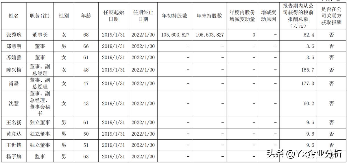 元祖股份成长性,元祖股份投资价值分析