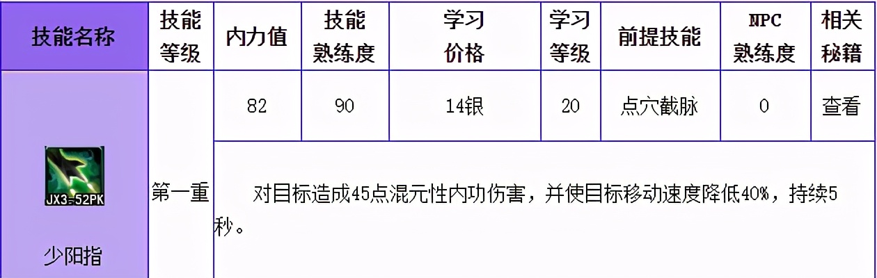 剑网三怀旧服90奶花攻略,剑网3缘起奶花输出