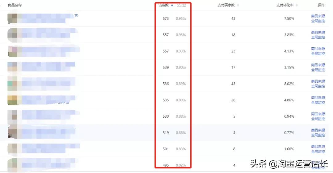 淘宝童装新店怎么做,淘宝童装月销40w到200w只需这几步