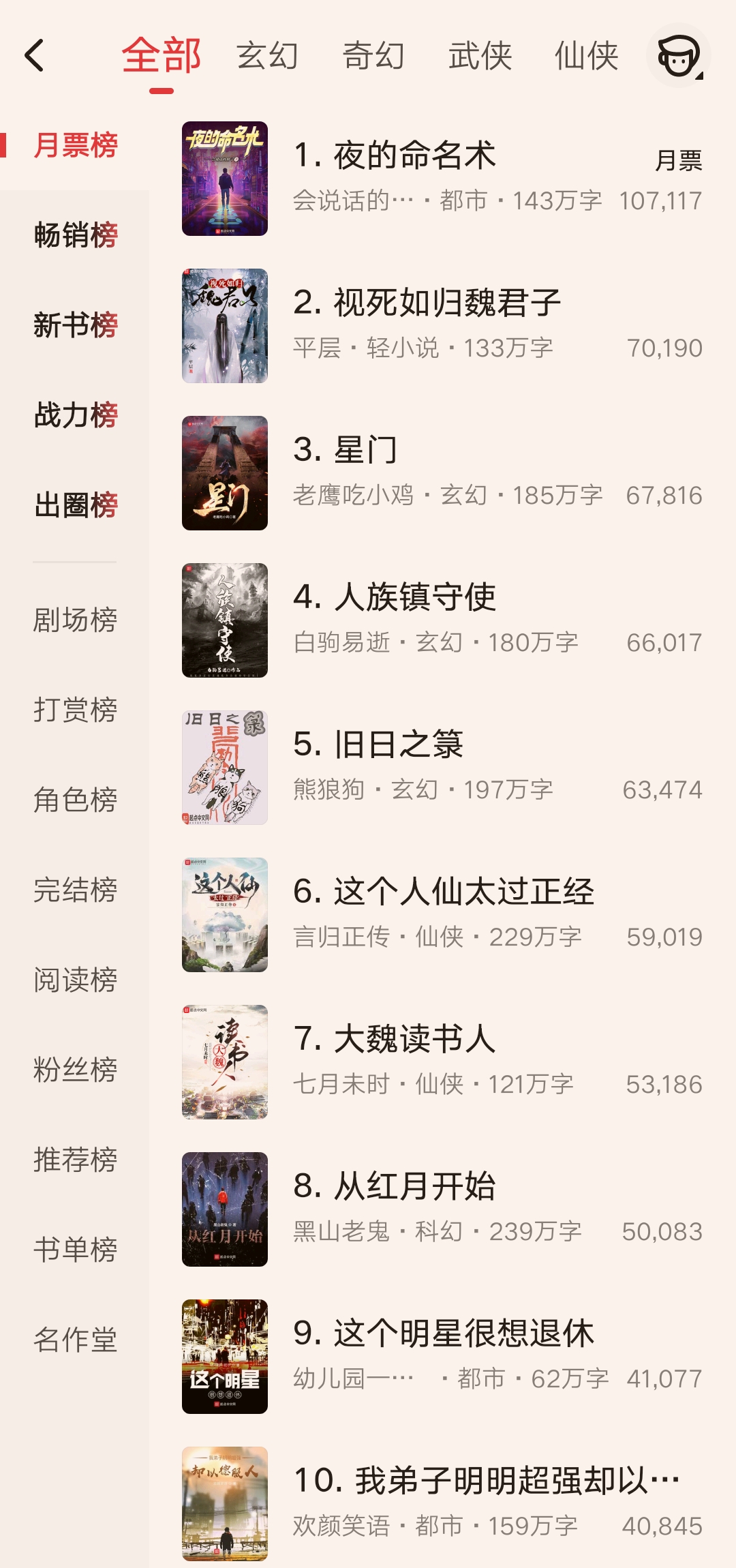 起点2020五月份月票排行,今日起点月票排行