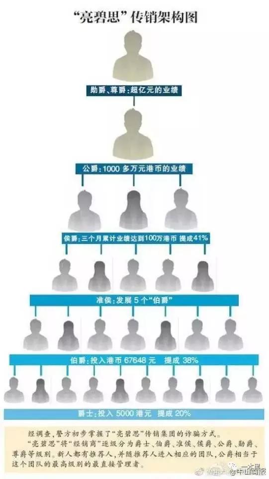 *力暴**炫富月入十万、喜提跑车还包游艇……传销!