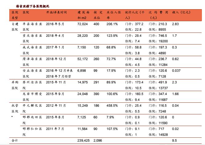 肿瘤医生赚钱吗,肿瘤医院可以赚钱吗