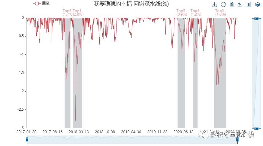 我要稳稳的幸福基金,我要稳稳的幸福基金组合怎么样