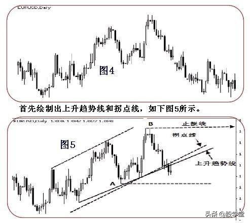 趋势线拐点画法图解,趋势线拐点线的画法